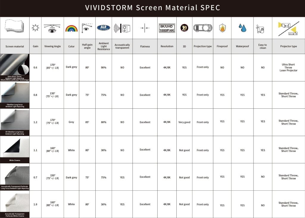 screen material sample (A4 size) - LUXE VISION