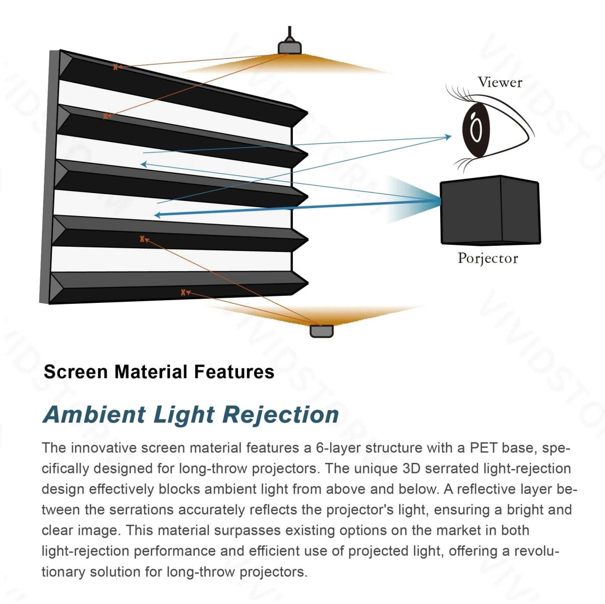 VIVIDSTORM Fusion ALR Enhanced Fixed Frame Long Throw Projector Screen - Image 6