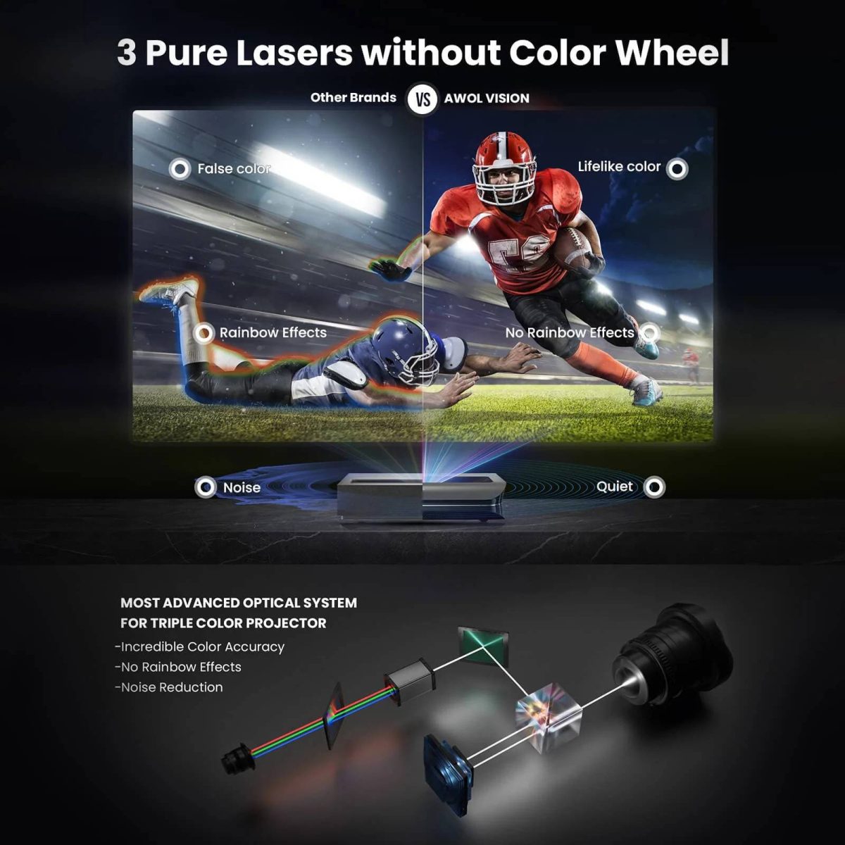 AWOL Theater 3500X Bundle Package - Image 3